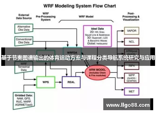 基于节奏图谱输出的体育运动方案与课程分类导航系统研究与应用